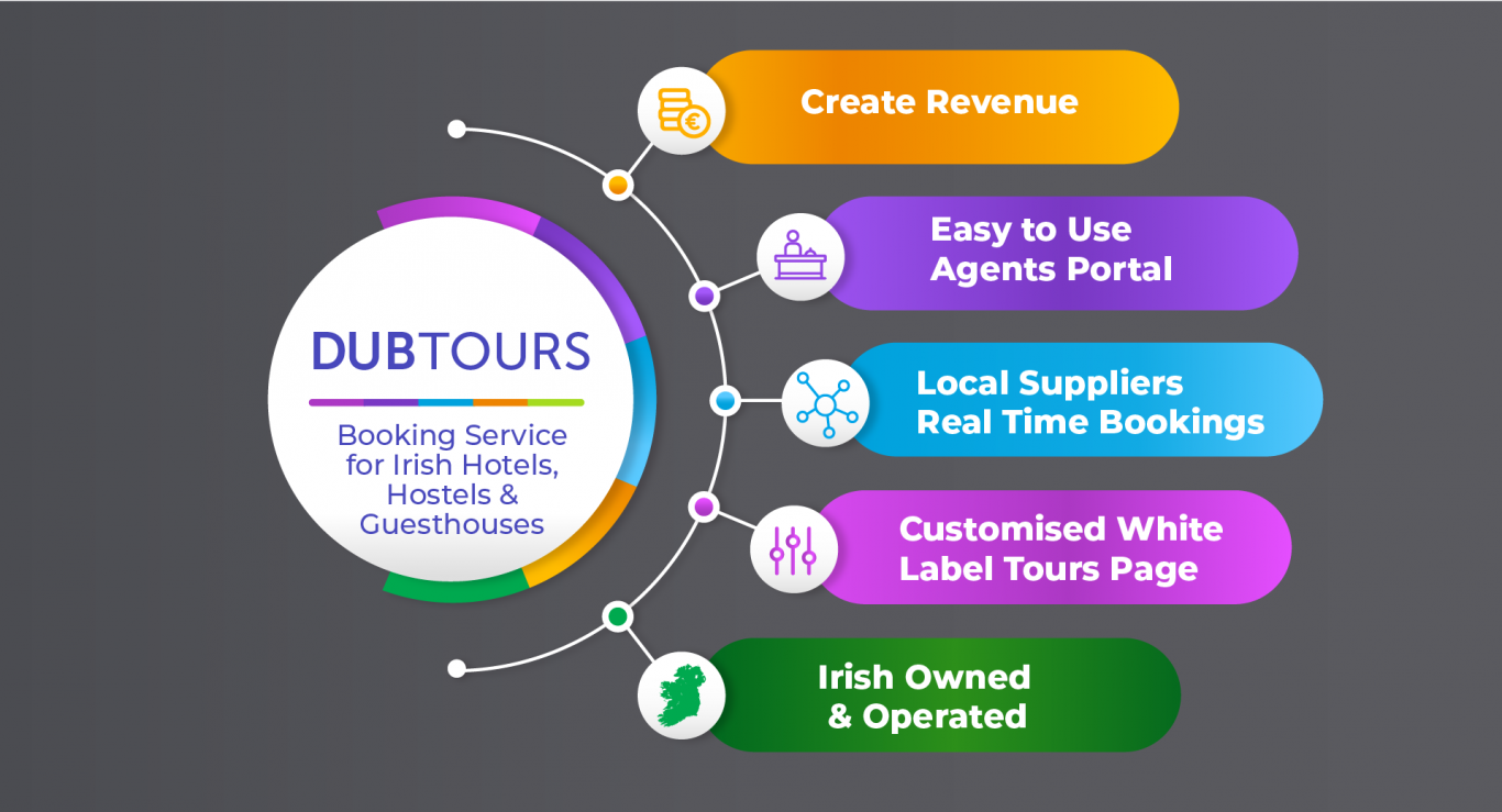 Dubtours, booking service for irish hotels, hostels and guesthouses
