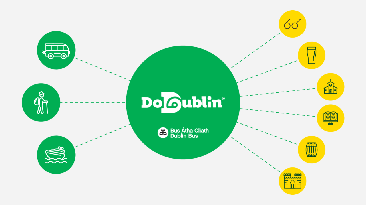 dodublin, baile atha cliath, dublin bus graphic